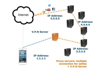 Proxy servers: multiple
connection for safety
+ V.P.N Server
IP Address:
3.3.3.3
V.P.N Server
IP Address:
1.1.1.1
IP Address:
4.4.4.4
IP Address:
5.5.5.5
 