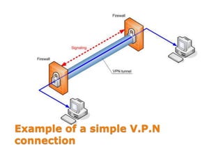 Example of a simple V.P.N
connection
 