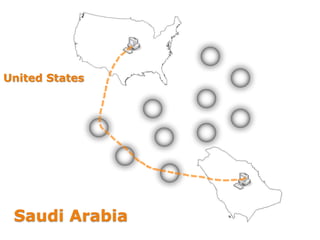 Saudi Arabia
United States
 