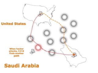 Saudi Arabia
United States
When hacker
attacks, V.P.N
finds another
path
 