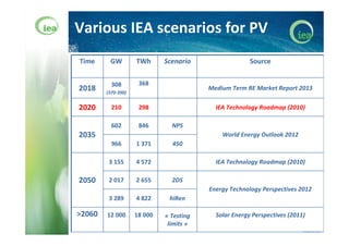 Cédric PHILIBERT Energy and Climate Change Analyst IEA (Atoms for the Future 2013)