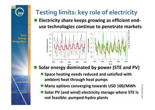 cp1

Testing limits: key role of electricity
Electricity share keeps growing as efficient enduse technologies continue to ...