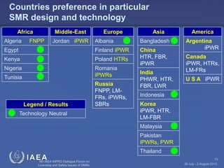 Countries preference in particular
SMR design and technology
Africa
Algeria

Middle-East

FNPP

Jordan iPWR

Europe

Asia

Albania

Bangladesh

Egypt

Finland iPWR

Kenya

Poland HTRs

Nigeria

Romania
iPWRs

China
HTR, FBR,
iPWR

Tunisia

Legend / Results
Technology Neutral

Russia
FNPP, LMFRs, iPWRs,
SBRs

India
PHWR, HTR,
FBR, LWR

America
Argentina
iPWR
Canada
iPWR, HTRs,
LM-FRs

U S A iPWR

Indonesia

Korea
iPWR, HTR,
LM-FBR
Malaysia
Pakistan
iPWRs, PWR
Thailand

IAEA IAEA INPRO Dialogue Forum on
6th
Licensing and Safety Issues of SMRs

13
29 July - 2 August 2013

 