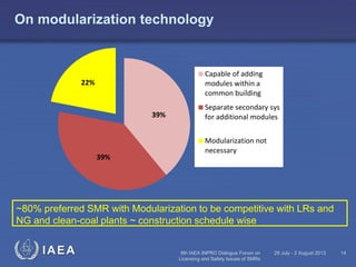 On modularization technology

Capable of adding
modules within a
common building

22%

39%

39%

Separate secondary sys
for additional modules
Modularization not
necessary

~80% preferred SMR with Modularization to be competitive with LRs and
NG and clean-coal plants ~ construction schedule wise

IAEA

6th IAEA INPRO Dialogue Forum on
Licensing and Safety Issues of SMRs

29 July - 2 August 2013

14

 