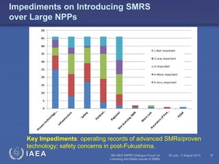 Impediments on Introducing SMRS
over Large NPPs

Key Impediments: operating records of advanced SMRs/proven
technology; safety concerns in post-Fukushima.

IAEA

6th IAEA INPRO Dialogue Forum on
Licensing and Safety Issues of SMRs

29 July - 2 August 2013

19

 