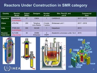 Reactors Under Construction in SMR category
Country

Reactor
Model

Output
(MWe)

Designer

Number
of units

Argentina

CAREM-25
(a prototype)

27

CNEA

1

China

HTR-PM

250

Tsinghua
Univ./Harbin

2 mods,
1 turbine

India

PFBR-500
(a prototype)

500

IGCAR

1

Russian
Federation

KLT-40S
(ship-borne)

30

OKBM
Afrikantov

2
FNPP

IAEA

Site, Plant ID, and
unit #

Commercial
Start

CAREM-25

2017 ~ 2018

Shidaowan unit 1

2017 ~ 2018

Kalpakkam

2013

Akademik Lomonosov units 1 & 2

2015

23

 