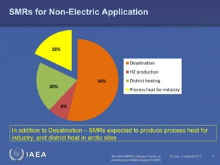 SMRs for Non-Electric Application

18%
Desalination
H2 production
54%
20%

District heating
Process heat for industry

8%

In addition to Desalination – SMRs expected to produce process heat for
industry, and district heat in arctic sites

IAEA

6th IAEA INPRO Dialogue Forum on
Licensing and Safety Issues of SMRs

29 July - 2 August 2013

9

 