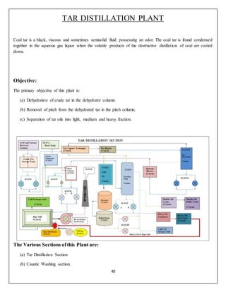 Tar Separation DCC Training Report Final | DOCX