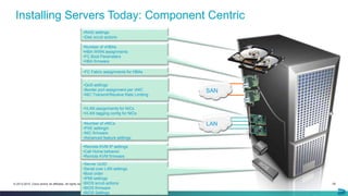 20© 2013-2015 Cisco and/or its affiliates. All rights reserved.
Installing Servers Today: Component Centric
LAN
SAN
•RAID settings
•Disk scrub actions
•Number of vHBAs
•HBA WWN assignments
•FC Boot Parameters
•HBA firmware
•FC Fabric assignments for HBAs
•QoS settings
•Border port assignment per vNIC
•NIC Transmit/Receive Rate Limiting
•VLAN assignments for NICs
•VLAN tagging config for NICs
•Number of vNICs
•PXE settings
•NIC firmware
•Advanced feature settings
•Remote KVM IP settings
•Call Home behavior
•Remote KVM firmware
•Server UUID
•Serial over LAN settings
•Boot order
•IPMI settings
•BIOS scrub actions
•BIOS firmware
•BIOS Settings
 
