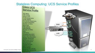 21© 2013-2015 Cisco and/or its affiliates. All rights reserved.
Stateless Computing: UCS Service Profiles
LAN
SAN
 