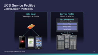 22© 2013-2014 Cisco and/or its affiliates. All rights reserved.
UCS Service Profiles
Configuration Portability
SIM Card
Identity for a Phone
Service Profile
Identity for a Server
UCS Service Profile
Unified Device Management
Network Policy
Storage Policy
Server Policy
 