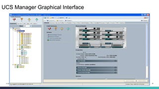 24© 2013-2015 Cisco and/or its affiliates. All rights reserved.
UCS Manager Graphical Interface
 