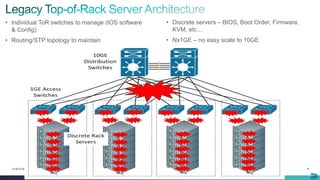 8© 2013-2015 Cisco and/or its affiliates. All rights reserved.
• Individual ToR switches to manage (IOS software
& Config)
• Routing/STP topology to maintain
• Discrete servers – BIOS, Boot Order, Firmware,
KVM, etc…
• Nx1GE – no easy scale to 10GE
 
