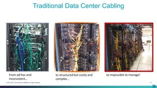 10© 2013-2015 Cisco and/or its affiliates. All rights reserved.
Traditional Data Center Cabling
From ad hoc and
inconsistent…
to structured but costly and
complex...
to impossible to manage!
 