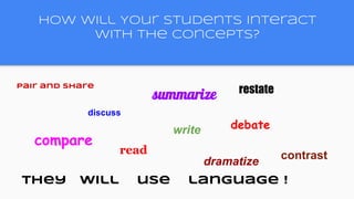 Language Vs Content Objective Writing and Using Content and Language Objectives | PPTX