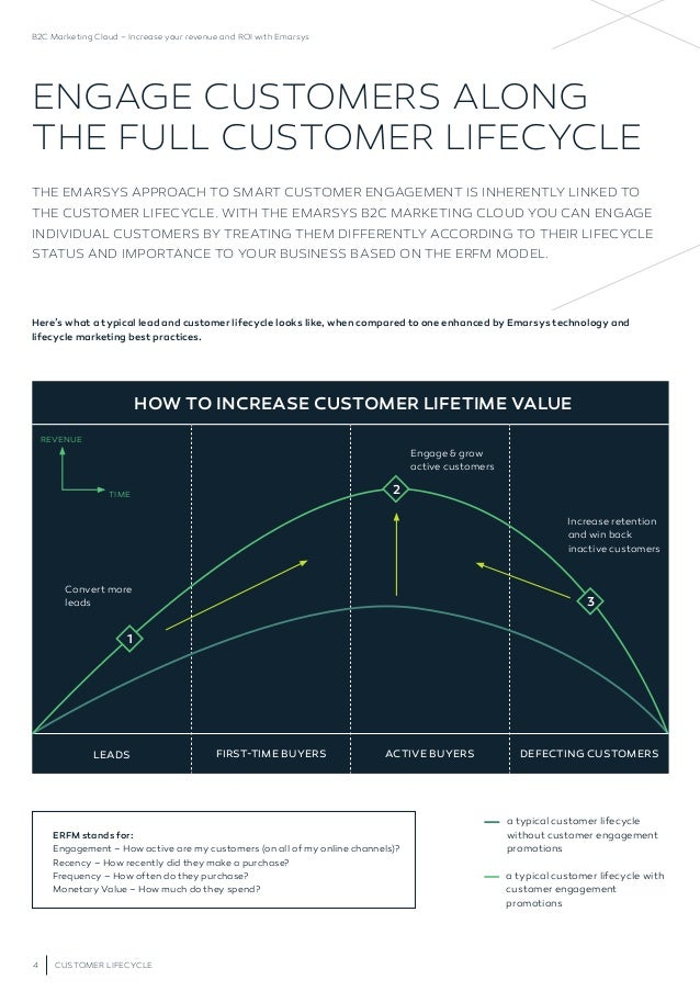 b2 cloud pricing