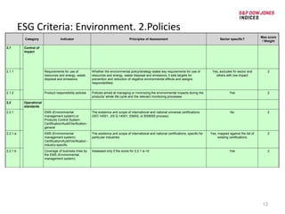 ESG | PPT