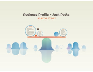 Audience profiles