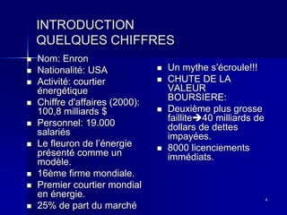 INTRODUCTION
QUELQUES CHIFFRES
Nom: Enron
Nationalité: USA
Activité: courtier
énergétique
Chiffre d'affaires (2000):
100,8 milliards $
Personnel: 19.000
salariés
Le fleuron de l’énergie
présenté comme un
modèle.
16ème firme mondiale.
Premier courtier mondial
en énergie.
25% de part du marché
Un mythe s’écroule!!!
CHUTE DE LA
VALEUR
BOURSIERE:
Deuxième plus grosse
faillite40 milliards de
dollars de dettes
impayées.
8000 licenciements
immédiats.
4