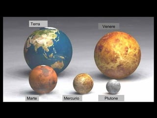 Terra
PlutoneMarte Mercurio
Venere
 