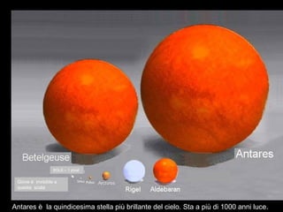 Antares è la quindicesima stella più brillante del cielo. Sta a più di 1000 anni luce.
SOLE – 1 pixel
Giove è invisible a
questa scala
 