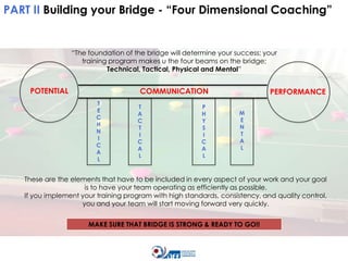 PART II Building your Bridge - “Four Dimensional Coaching”

“The foundation of the bridge will determine your success; your
training program makes u the four beams on the bridge;
Technical, Tactical, Physical and Mental”

POTENTIAL

COMMUNICATION
T
E
C
H
N
I
C
A
L

T
A
C
T
I
C
A
L

P
H
Y
S
I
C
A
L

PERFORMANCE
M
E
N
T
A
L

These are the elements that have to be included in every aspect of your work and your goal
is to have your team operating as efficiently as possible.
If you implement your training program with high standards, consistency, and quality control,
you and your team will start moving forward very quickly.
MAKE SURE THAT BRIDGE IS STRONG & READY TO GO!!

 