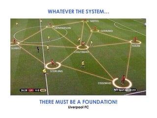 WHATEVER THE SYSTEM…

THERE MUST BE A FOUNDATION!
Liverpool FC

 