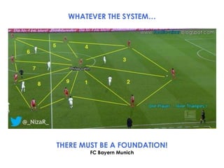 WHATEVER THE SYSTEM…

THERE MUST BE A FOUNDATION!
FC Bayern Munich

 
