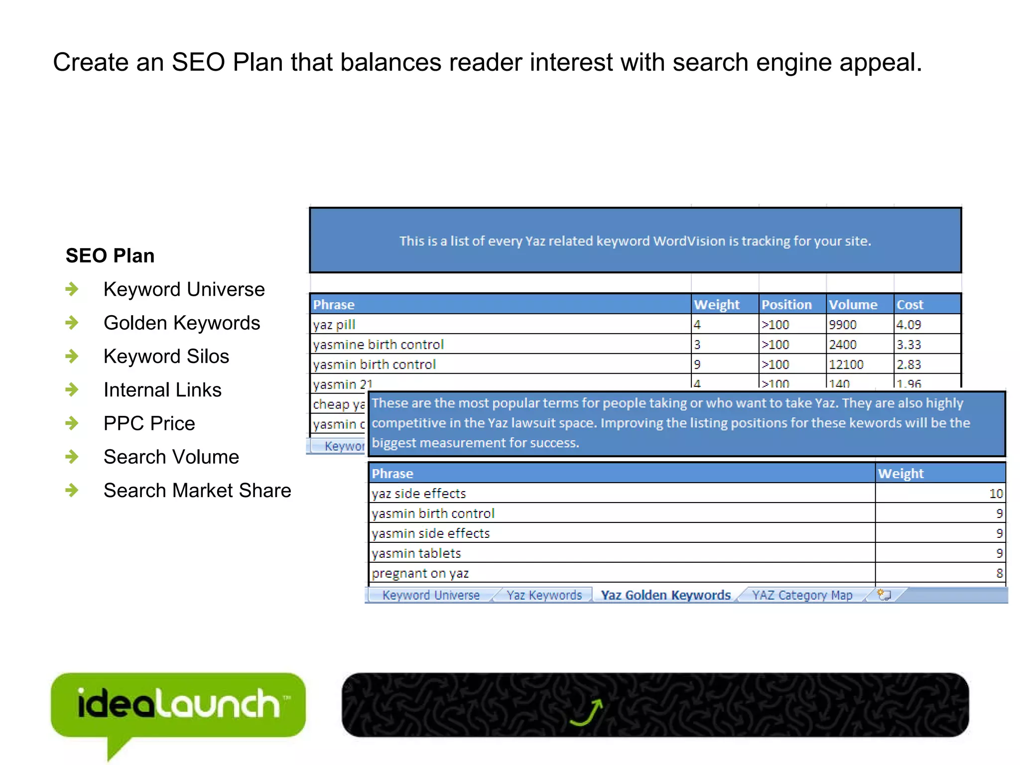 SEO Plan Keyword Universe Golden Keywords Keyword Silos Internal Links PPC Price Search Volume Search Market Share Create an SEO Plan that balances reader interest with search engine appeal. 
