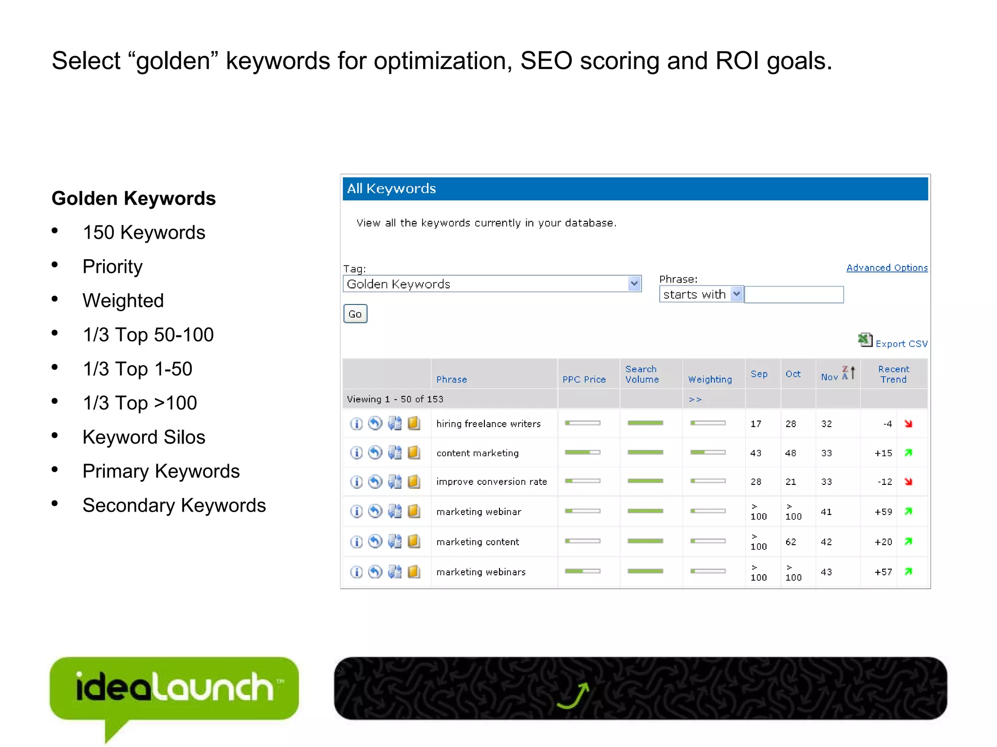 Select “golden” keywords for optimization, SEO scoring and ROI goals. Golden Keywords 150 Keywords Priority Weighted 1/3 Top 50-100 1/3 Top 1-50 1/3 Top >100 Keyword Silos Primary Keywords Secondary Keywords 