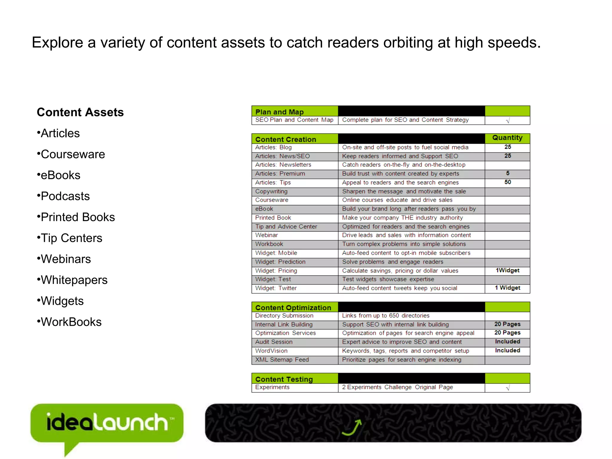 Explore a variety of content assets to catch readers orbiting at high speeds. Content Assets Articles Courseware eBooks Podcasts Printed Books Tip Centers Webinars Whitepapers Widgets WorkBooks 