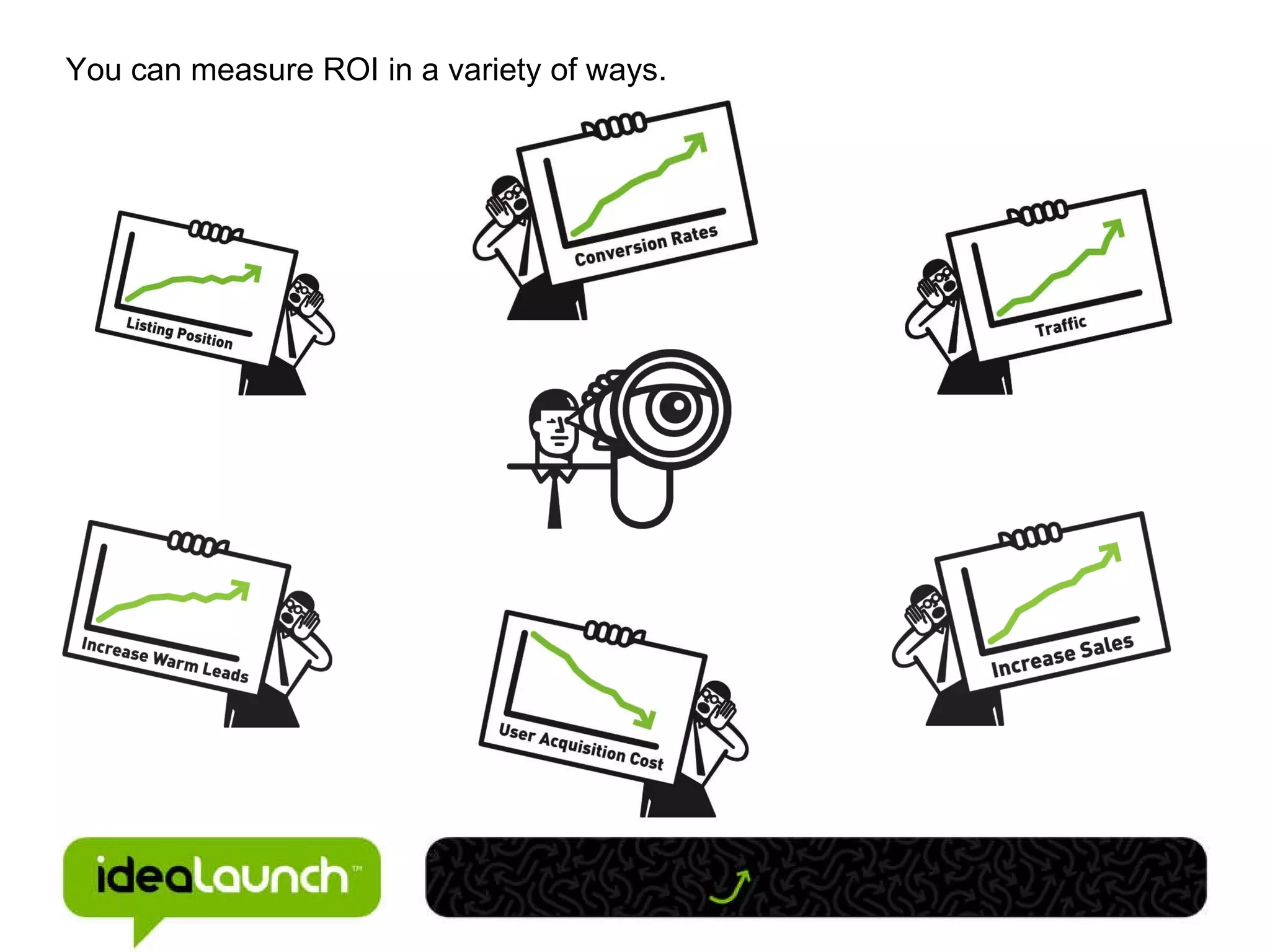 You can measure ROI in a variety of ways. 