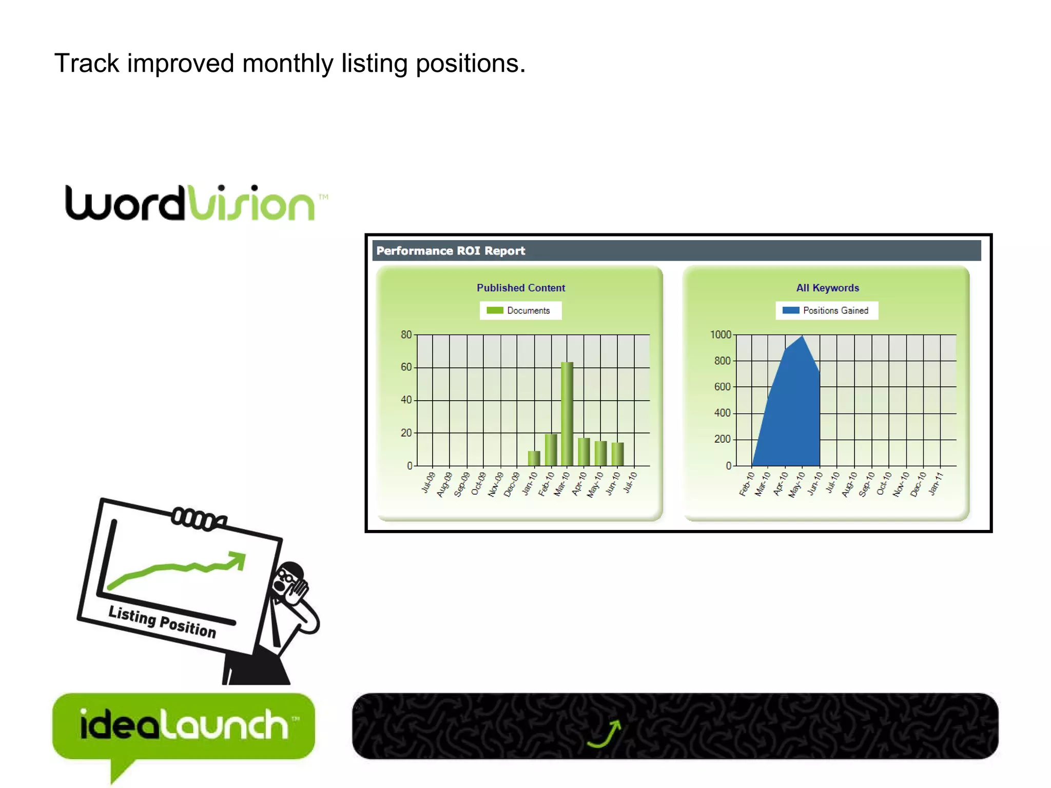 Track improved monthly listing positions. 