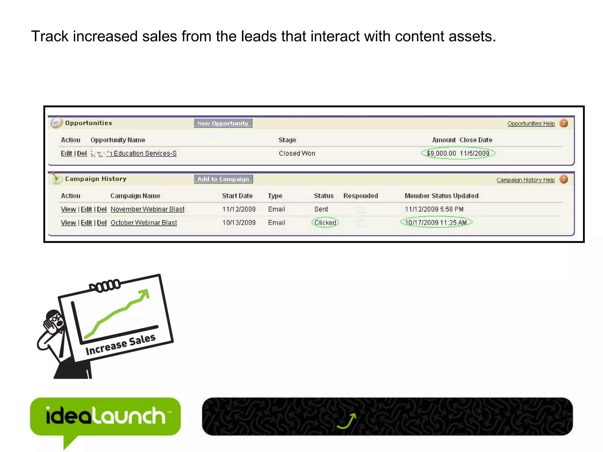 Track increased sales from the leads that interact with content assets. 