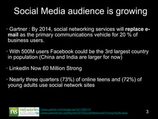 Social Media audience is growing Gartner : By 2014, social networking services will  replace e-mail  as the primary communications vehicle for 20 % of business users.  With 500M users Facebook could be the 3rd largest country in population (China and India are larger for now) LinkedIn Now 60 Million Strong Nearly three quarters (73%) of online teens and (72%) of young adults use social network sites  http://www.gartner.com/it/page.jsp?id=1293114   http://www.pewinternet.org/Reports/2010/Social-Media-and-Young-Adults.aspx   
