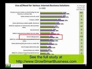 See the full study at  http://www.GrowSmartBusiness.com 