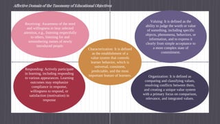 Affective Domain of the Taxonomy of Educational Objectives
Receiving: Awareness of the need
and willingness to hear selected
attention, e.g., listening respectfully
to others, listening for and
remembering names of newly
introduced people.
Responding: Actively participate
in learning, including responding
to various appearances. Learning
outcomes may emphasize
compliance in response,
willingness to respond, or
satisfaction (motivation) in
response
Characterization: It is defined
as the establishment of a
value system that controls
learner behavior, which is
universal, consistent,
predictable, and the most
important feature of learners. Organization: It is defined as
comparing and classifying values,
resolving conflicts between them,
and creating a unique value system
with a primary focus on comparison,
relevance, and integrated values.
Valuing: It is defined as the
ability to judge the worth or value
of something, including specific
objects, phenomena, behaviors, or
information, and to express it
clearly from simple acceptance to
a more complex state of
commitment.
 