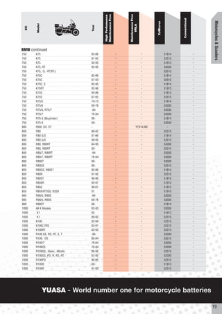 Maintenance Free




                                                                Maintenance Free
                                         High Perfomance




                                                                                                          Conventional




                                                                                                                             Motorcycles & Scooters
                                                                                       YuMicron
       Model




                                                                      VRLA
                                 Year
  CC




BMW continued
750    K75                       85-86                      -                  -                  51814                  -
750    K75                       87-92                      -                  -                  52515                  -
750    K75                       93-95                      -                  -                  51913                  -
750    K75, RT                   85-95                      -                  -                  53030                  -
750    K75, -S, -RT,RTJ          -                          -                  -                  52515                  -
750    K75C                      85-86                      -                  -                  51814                  -
750    K75C                      87-93                      -                  -                  52515                  -
750    K75C, S                   85-95                      -                  -                  51814                  -
750    K75RT                     92-96                      -                  -                  51913                  -
750    K75S                      85-86                      -                  -                  51814                  -
750    K75S                      87-92                      -                  -                  52515                  -
750    R75/5                     70-73                      -                  -                  51814                  -
750    R75/6                     69-76                      -                  -                  53030                  -
750    R75/6, R75/7              -84                        -                  -                  53030                  -
750    R75/7                     76-84                      -                  -                  53030                  -
750    R75-5 (Bicylinder)        00-                        -                  -                  51814                  -
750    R75-6                     00-                        -                  -                  53030                  -
800    F800, GS, ST              -                          -               YTX14-BS                -                    -
800    R80                       86-92                      -                  -                  52515                  -
800    R80 G/S                   81-86                      -                  -                  51814                  -
800    R80 G/S                   90-95                      -                  -                  52515                  -
800    R80, R80RT                84-95                      -                  -                  53030                  -
800    R80, R80RT                85-                        -                  -                  52515                  -
800    R80/7, R80RT              -84                        -                  -                  53030                  -
800    R80/7, R80RT              78-84                      -                  -                  53030                  -
800    R80ET                     00-                        -                  -                  53030                  -
800    R80GS                     88-                        -                  -                  52515                  -
800    R80GS, R80ST              80-96                      -                  -                  51814                  -
800    R80R                      91-95                      -                  -                  52515                  -
800    R80ST                     86-90                      -                  -                  51814                  -
850    R850R                     95-97                      -                  -                  51913                  -
850    R85C                      99-01                      -                  -                  51913                  -
850    R85R/RT/GS, R259          01                         -                  -                  51913                  -
900    R90/6, R90S               -84                        -                  -                  53030                  -
900    R90/6, R9OS               69-76                      -                  -                  53030                  -
900    R90ST                     00-                        -                  -                  51814                  -
1000   All K Models              83-93                      -                  -                  53030                  -
1000    K1                       93                         -                  -                  51913                  -
1000    K1                       89-92                      -                  -                  52515                  -
1000   K100                      83-94                      -                  -                  52515                  -
1000   K100LT/RS                 83-91                      -                   -                 52515                  -
1000   K100RT                    83-93                      -                  -                  52515                  -
1000   R100 CS, RS, RT, S, T     -84                        -                  -                  53030                  -
1000   R100, -CS                 80-84                      -                  -                  52515                  -
1000   R100/7                    76-84                      -                  -                  53030                  -
1000   R100CS                    76-84                      -                  -                  53030                  -
1000   R100GS, -Basic, -Mystic   90-95                      -                  -                  52515                  -
1000   R100GS, PD, R, RS, RT     87-95                      -                  -                  53030                  -
1000   R100PD                    90-95                      -                  -                  52515                  -
1000   R100R                     00-                        -                  -                  51913                  -
1000   R100R                     91-95                      -                  -                  52515                  -




               YUASA - World number one for motorcycle batteries

                                                                                                                             19
 