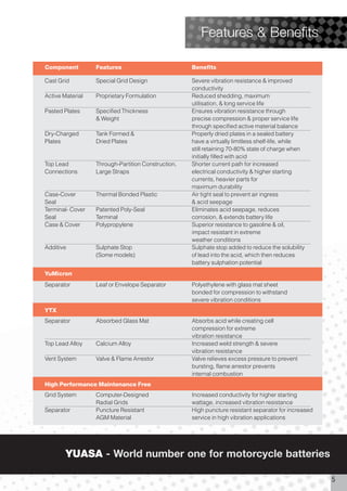 Features & Benefits

Component         Features                          Benefits

Cast Grid         Special Grid Design               Severe vibration resistance & improved
                                                    conductivity
Active Material   Proprietary Formulation           Reduced shedding, maximum
                                                    utilisation, & long service life
Pasted Plates     Specified Thickness               Ensures vibration resistance through
                  & Weight                          precise compression & proper service life
                                                    through specified active material balance
Dry-Charged       Tank Formed &                     Properly dried plates in a sealed battery
Plates            Dried Plates                      have a virtually limitless shelf-life, while
                                                    still retaining 70-80% state of charge when
                                                    initially filled with acid
Top Lead          Through-Partition Construction,   Shorter current path for increased
Connections       Large Straps                      electrical conductivity & higher starting
                                                    currents, heavier parts for
                                                    maximum durability
Case-Cover        Thermal Bonded Plastic            Air tight seal to prevent air ingress
Seal                                                & acid seepage
Terminal- Cover   Patented Poly-Seal                Eliminates acid seepage, reduces
Seal              Terminal                          corrosion, & extends battery life
Case & Cover      Polypropylene                     Superior resistance to gasoline & oil,
                                                    impact resistant in extreme
                                                    weather conditions
Additive          Sulphate Stop                     Sulphate stop added to reduce the solubility
                  (Some models)                     of lead into the acid, which then reduces
                                                    battery sulphation potential
YuMicron
Separator         Leaf or Envelope Separator        Polyethylene with glass mat sheet
                                                    bonded for compression to withstand
                                                    severe vibration conditions
YTX
Separator         Absorbed Glass Mat                Absorbs acid while creating cell
                                                    compression for extreme
                                                    vibration resistance
Top Lead Alloy    Calcium Alloy                     Increased weld strength & severe
                                                    vibration resistance
Vent System       Valve & Flame Arrestor            Valve relieves excess pressure to prevent
                                                    bursting, flame arrestor prevents
                                                    internal combustion
High Performance Maintenance Free
Grid System       Computer-Designed                 Increased conductivity for higher starting
                  Radial Grids                      wattage, increased vibration resistance
Separator         Puncture Resistant                High puncture resistant separator for increased
                  AGM Material                      service in high vibration applications




        YUASA - World number one for motorcycle batteries

                                                                                                      5
 