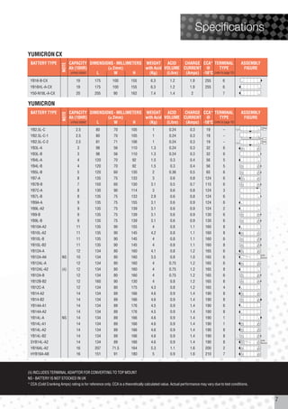 Specifications

YUMICRON CX
 BATTERY TYPE          NOTE   CAPACITY DIMENSIONS - MILLIMETERS WEIGHT     ACID    CHARGE CCA* TERMINAL                                         ASSEMBLY
                              Ah (10HR)        (± 2mm)          with Acid VOLUME CURRENT @           TYPE                                        FIGURE
                               unless stated L     W       H      (Kg)     (Litre) (Amps) -18°C (refer to page 10)
 YB16-B-CX                       19          175         100         155           6.3          1.2          1.9       255         6            +       –
 YB16HL-A-CX                     19          175         100         155           6.3          1.2          1.9       255         6            –       +

 Y50-N18L-A-CX                   20          205         90          162           7.4          1.4           2                    7            –       +


YUMICRON
 BATTERY TYPE                 CAPACITY DIMENSIONS - MILLIMETERS WEIGHT     ACID    CHARGE CCA* TERMINAL                                         ASSEMBLY
                       NOTE




                              Ah (10HR)        (± 2mm)          with Acid VOLUME CURRENT @           TYPE                                        FIGURE
                               unless stated L     W       H      (Kg)     (Litre) (Amps) -18°C (refer to page 10)
                                                                                                                                                            100±0
 YB2.5L-C                        2.5          80          70         105            1          0.24          0.3        19          –           –       +

 YB2.5L-C-1                      2.5          80          70         105            1          0.24          0.3        19          –           –       +

 YB2.5L-C-2                      2.5          81          71         106            1          0.24          0.3        19          –           –       +
                                                                                                                                                            60±0


 YB3L-A                           3           98          56         110           1.3         0.24          0.3        32          6           –       +

 YB3L-B                           3           98          56         110           1.3         0.24          0.3        32          6           –       +
 YB4L-A                           4          120          70          92           1.5          0.3          0.4        56          5           –       +
                                                                                                                                                –       +
 YB4L-B                           4          120          70          92           1.5          0.3          0.4        56          5
                                                                                                                                                –       +
 YB5L-B                           5          120          60         130            2          0.36          0.5        65          6
                                                                                                                                                +       –
 YB7-A                            8          135          75         133            3           0.6          0.8        124         6
                                                                                                                                                +       –
 YB7B-B                           7          150          60         130           3.1          0.5          0.7        115         6
 YB7C-A                           8          130          90         114            3           0.6          0.8        124         3           –       +
 YB7L-B                           8          135          75         133           2.9          0.6          0.8        124         6           –       +
 YB9A-A                           9          135          75         155           3.1          0.6          0.9        124         6           +       –
 YB9L-A2                          9          135          75         139           3.1          0.6          0.9        124         2           –       +
                                                                                                                                                +       –
 YB9-B                            9          135          75         139           3.1          0.6          0.9        130         6
                                                                                                                                                –       +
 YB9L-B                           9          135          75         139           3.1          0.6          0.9        130         6
 YB10A-A2                        11          135          90         155            4           0.8          1.1        160         8           +       –
                                                                                                                                                –       +
 YB10L-A2                        11          135          90         145           4.2          0.8          1.1        160         8
                                                                                                                                                –       +
 YB10L-B                         11          135          90         145            4           0.8          1.1        160         6
                                                                                                                                                –       +
 YB10L-B2                        11          135          90         145            4           0.8          1.1        160         8
                                                                                                                                                +       –
 YB12A-A                         12          134          80         160           4.1          0.8          1.2        165         6
                                                                                                                                                            With
 YB12A-AK              NS        10          134          80         160           3.5          0.8          1.0        165         6           +       –   Sensor

                                                                                                                                                –       +
 YB12AL-A                        12          134          80         160            4          0.75          1.2        165         6
 YB12AL-A2             (ii)      12          134          80         160            4          0.75          1.2        165         8           –       +
                                                                                                                                                +       –
 YB12A-B                         12          134          80         160            4          0.75          1.2        165         6
                                                                                                                                                +       –
 YB12B-B2                        12          160          90         130            4           0.8          1.2        165         8
 YB12C-A                         12          134          80         175           4.3          0.8          1.2        165         4           +       –
                                                                                                                                                +       –
 YB14-A2                         14          134          89         166           4.6          0.9          1.4        190         8
                                                                                                                                                +       –
 YB14-B2                         14          134          89         166           4.6          0.9          1.4        190         8
 YB14A-A1                        14          134          89         176           4.5          0.9          1.4        190         6           +       –
 YB14A-A2                        14          134          89         176           4.5          0.9          1.4        190         8           +       –
 YB14L-A               NS        14          134          89         166           4.6          0.9          1.4        190         1           –       +
                                                                                                                                                –       +
 YB14L-A1                        14          134          89         166           4.6          0.9          1.4        190         1
                                                                                                                                                –       +
 YB14L-A2                        14          134          89         166           4.6          0.9          1.4        190         8
                                                                                                                                                –       +
 YB14L-B2                        14          134          89         166           4.6          0.9          1.4        190         8
                                                                                                                                                –       +   With
 SYB14L-A2                       14          134          89         166           4.6          0.9          1.4        190         8                       Sensor
                                                                                                                                                –       +
 YB16AL-A2                       16          207         71.5        164           5.3          1.1          1.6        200         2
                                                                                                                                                +       –
 HYB16A-AB                       16          151          91         180            5           0.9          1.6        210         7



(ii) INCLUDES TERMINAL ADAPTOR FOR CONVERTING TO TOP MOUNT
NS - BATTERY IS NOT STOCKED IN UK
* CCA (Cold Cranking Amps) rating is for reference only. CCA is a theoretically calculated value. Actual performance may vary due to test conditions.



                                                                                                                                                                     7
 