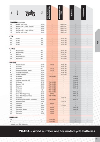 Maintenance Free




                                                                                   Maintenance Free
                                                            High Perfomance




                                                                                                                                Conventional
                                                                                                          YuMicron
             Model




                                                                                         VRLA
                                                    Year
  CC




KAWASAKI continued
650        KVF650 Brute Force                       02-09                      -            KMX14-BS*                   -                      -
700        KVF650-A, B, D Prairie 700, 4X4          04-06                      -            KMX14-BS*                   -                      -
700        KFX700                                   03-09                      -            KMX14-BS*                   -                      -
700        KVF700-A, B, D Prairie 700, 4x4          04-06                      -            KMX14-BS*                   -                      -
750        KVF750 Brute Force                       05-09                      -            KMX14-BS*                   -                      -


KTM
450        SX ATV                                   08-                        -               YTX5L-BS                 -                      -
450        XC ATV                                   08-                        -               YTX5L-BS                 -                      -




                                                                                                                                                   ATV
505        SX ATV                                   08-                        -               YTX5L-BS                 -                      -
525        XC ATV                                   08-                        -               YTX5L-BS                 -                      -


KYMCO
50         Mongoose 50                              All                        -               YTX5L-BS                 -                      -
90         Mongoose 90                              All                        -               YTX5L-BS                 -                      -
150        MXU150                                   All                        -               YTX9-BS                  -                      -
250        Mongoose, MXU                            All                        -               YTX12-BS                 -                      -
300        MXU300SD                                 All                        -               YTX12-BS                 -                      -


POLARIS
50         Predator, Outlaw                         04-09           YTZ7S                      YTX5L-BS                  -                     -
50         Scrambler                                01-02              -                       YTX4L-BS                  -                     -
50         Scrambler                                03              YTZ7S                      YTX5L-BS                  -                     -
90         Predator, Sportsman, Outlaw              03-09           YTZ7S                      YTX5L-BS                  -                     -
90         Scrambler, Sportsman                     01-02              -                       YTX4L-BS                  -                     -
200        Phoenix, Sawtooth                        05-09              -                       YTX12-BS                  -                     -
250        All Models                               06-08         YTX14AH-BS                       -                 YB14A-A2                  -
250        All models                               85-05              -                           -                 YB14A-A2                  -
300        Hawkeye, Sportsman 300                   06-09              -                           -                  YB14-B2                  -
325        All Models                               87-02         YTX14AH-BS                       -                 YB14A-A2                  -
330        Magnum, Trail                            03-09         YTX14AH-BS                       -                 YB14A-A2                  -
335        Sportsman                                98-01         YTX14AH-BS                       -                 YB14A-A2                  -
400        All Models                               94-08         YTX14AH-BS                       -                 YB14A-A2                  -
400        Sportsman                                -09           YTX14AH-BS                       -                     -                     -
425        All Models                               95-02         YTX14AH-BS                       -                 YB14A-A2                  -
450        Diesel .445 Litre (primary)              99-03           YIX30L                         -                  YB30L-B                  -
450        Diesel .445 Litre (secondary)            99-03         YTX14AH-BS                       -                 YB14A-A2                  -
450        Outlaw 450                               07-09              -                       YTX9-BS                   -                     -
500        All Models (Excl. Predator, Sportsman)   99-09         YTX14AH-BS                       -                 YB14A-A2                  -
500        Predator, Outlaw                         03-06              -                       YTX9-BS                   -                     -
500        Sportsman                                -09             YIX30L                         -                     -                     -
525        Outlaw 525                               08-09              -                       YTX9-BS                   -                     -
600        Sportsman                                04-05           YIX30L                         -                  YB30L-B                  -
700        Sportsman, Military                      02-08           YIX30L                         -                  YB30L-B                  -
700        Sportsman                                -09             YIX30L                         -                     -                     -
800        Sportsman                                05-09           YIX30L                         -                     -                     -


QIANJIANG
100                                                 -                  YTX4L-BS                       -                 -                      -
50                                                  -                  YTX4L-BS                       -                 -                      -

* Available from Main Dealer only




                     YUASA - World number one for motorcycle batteries

                                                                                                                                                   91
 