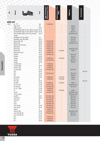 Maintenance Free




                                                                                                Maintenance Free
                                                                            High Perfomance




                                                                                                                                       Conventional
                                                                                                                       YuMicron
                     Model




                                                                                                      VRLA
                                                                    Year
               CC




             ARTIC CAT
             1056   Z1, T Z1                                        -09             YTX20H-BS                      -         -                           -
                    T500, T570                                      -09                 -                          -      YB18-A                         -
                    500cc & Over                                    91-01               -                          -      YB18-A                         -
                    All EFI Models 500cc & Over (W/O El. Starter)   94-01               -                          -       YB7-A                         -
                    All EFI Models 500cc & Over (W/O El. Starter)   91-93               -                          -     YB14L-A2                        -
                    All EFI Models 500cc & Over all carburetor      91-01               -                          -   Y50-N18L-A-CX                     -
                    models
                    All Models Less than 500cc                      -93               -                         -        YB14L-A2                        -
                    All Models Less than 500cc                      94-01             -                         -         YB14-A2                        -
                    Bearcat 340, 440                                95-00       YTX14AH-BS                      -         YB14-A2                        -
                    Bearcat 570                                     04-09        YTX24HL-BS                     -      Y50-N18L-A-CX                     -
                    Bearcat 570, WT Turbo                           06-07        YTX24HL-BS                     -            -                           -
                    Bearcat WT                                      05-07        YTX24HL-BS                     -            -                           -
                    Bearcat WT                                      03-04        YTX24HL-BS                     -      Y50-N18L-A-CX                     -
                    Bearcat WT                                      95-02        YTX20H-BS                  YTX20-BS      YB18-A                         -
                    Bearcat WT Turbo                                06-07        YTX24HL-BS                     -            -                           -
                    Cheetah                                         91-93       YTX14AHL-BS                     -        YB14L-A2                        -
                    Cheetah                                         86-90             -                         -         YB16L-B                        -
                    Cougar                                          95-98        YTX20H-BS                  YTX20-BS      YB18-A                         -
                    Cougar                                          91-94       YTX14AHL-BS                     -        YB14L-A2                        -
Snowmobile




                    Cougar                                          85-90             -                         -         YB16L-B                        -
                    Crossfire 500                                   07           YTX20H-BS                      -            -                           -
                    Crossfire 600                                   06-07        YTX20H-BS                      -            -                           -
                    Crossfire 700                                   06           YTX20H-BS                      -            -                           -
                    El Tigre 5000                                   87-88       YTX14AHL-BS                     -        YB14L-A2                        -
                    EXT                                             95-97             -                         -            -                        12N7-4A
                    EXT                                             92-94       YTX14AHL-BS                     -        YB14L-A2                        -
                    EXT                                             89-91             -                         -         YB16L-B                        -
                    EXT (Carb)                                      95-96        YTX20H-BS                  YTX20-BS      YB18-A                         -
                    EXT (EFI)                                       98           YTX20H-BS                  YTX20-BS      YB18-A                         -
                    EXT (EFI)                                       95-97             -                         -            -                        12N7-4A
                    EXT 600                                         97-98        YTX20H-BS                  YTX20-BS      YB18-A                         -
                    EXT Dlx (EFI)                                   97-98        YTX24HL-BS                     -      Y50-N18L-A-CX                     -
                    EXT Special                                     91-92       YTX14AHL-BS                     -        YB14L-A2                        -
                    F6, F8 , F1000                                  07-09        YTX20H-BS                     -             -                           -
                    F5                                              07-09        YTX20H-BS                  YTX20-BS      YB18-A                         -
                    Firecat                                         03-06        YTX24HL-BS                     -      Y50-N18L-A-CX                     -
                    Firecat, Jaguar                                 07                -                         -      Y50-N18L-A-CX                     -
                    Jag AFS                                         89-91       YTX14AHL-BS                     -        YB14L-A2                        -
                    Jag AFS L/T                                     89-93       YTX14AHL-BS                     -        YB14L-A2                        -
                    Jag Liquid                                      96          YTX14AH-BS                      -         YB14-A2                        -
                    Jag Z                                           94          YTX14AH-BS                      -         YB14-A2                        -
                    Jag Z                                           93          YTX14AHL-BS                     -        YB14L-A2                        -
                    Jag, Jag Dlx                                    94-99       YTX14AH-BS                      -         YB14-A2                        -
                    Jag, Jag Dlx                                    85-93       YTX14AHL-BS                     -        YB14L-A2                        -
                    Jaguar                                          07           YTX20H-BS                      -            -                           -
                    King Cat 900                                    04-06       YTX24HL-BS                      -      Y50-N18L-A-CX                     -
                    Lynx, M5, M6, M7                                91-93       YTX14AHL-BS                     -        YB14L-A2                        -
                    Lynx, M5, M6, M7                                91-93             -                         -        YB14L-A2                        -
                    M5                                              05-06        YTX20H-BS                      -            -                           -
                    M6                                              05-07        YTX20H-BS                      -            -                           -
                    M7                                              05-06        YTX20H-BS                      -            -                           -




     94
 