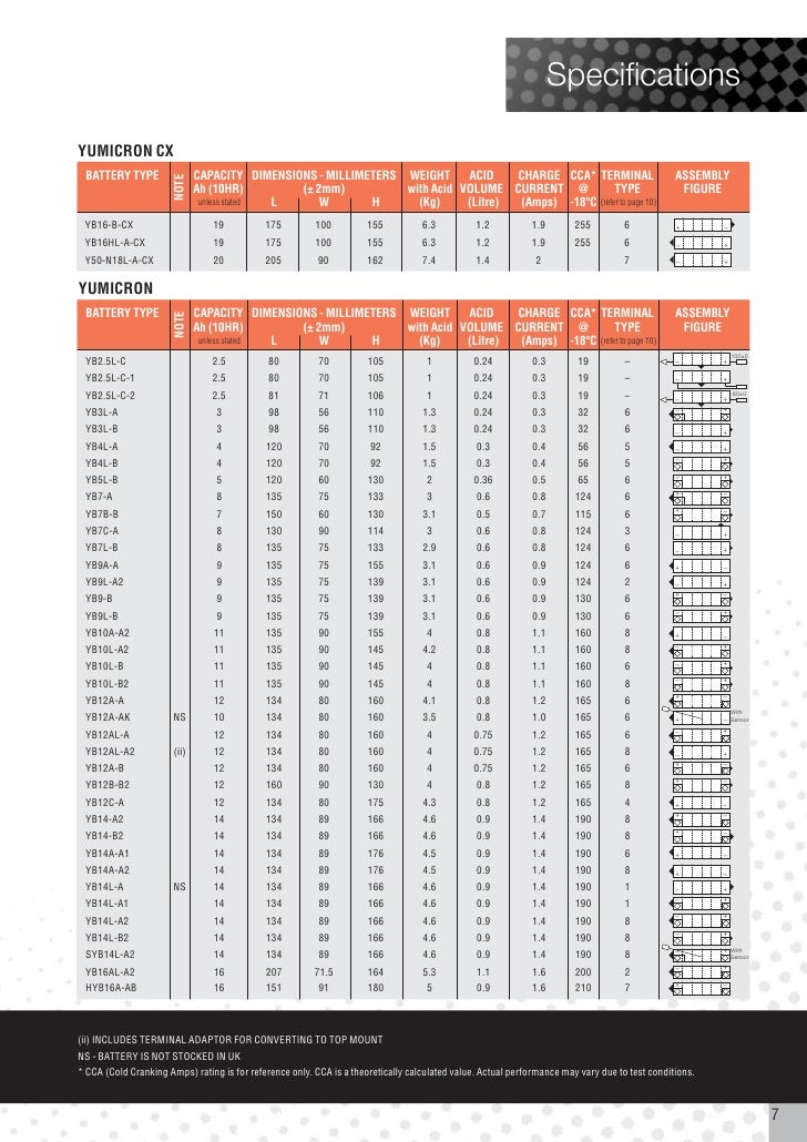 Yuasa Battery Size Chart