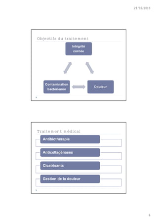 28/02/2010




Objectifs du traitement
                    Intégrité
                     cornée




   Contamination
                                Douleur
    bactérienne




Traitement médical
  Antibiothérapie


  Anticollagénases


  Cicatrisants


  Gestion de la douleur




                                                  6
 