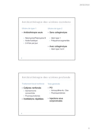 28/02/2010




Antibiothérapie des ulcères cornéens

Ulcère de type 1                 Ulcère de type 2

   Antibiothérapie seule           Sans collagénolyse

       Néomycine/Polymyxine B          Idem type 1
       Acide fusidique                 Fréquence augmentée
       2-4 fois par jour
                                    Avec collagénolyse
                                        Idem type 3 et 4




Antibiothérapie des ulcères profonds

Traitement local renforcé        Voie générale

   Collyres renforcés              PO
     Gentamicine                       Amoxycilline-Ac. Clav
      concentrée                        Fluoroquinolones
     Fluoroquinolones
   Instillations répétées          Injections sous
                                     conjonctivales




                                                                         8
 