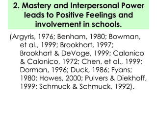 2. Mastery and Interpersonal Power leads to Positive Feelings and involvement in schools. (Argyris, 1976; Benham, 1980; Bowman, et al., 1999; Brookhart, 1997; Brookhart & DeVoge, 1999; Calonico & Calonico, 1972; Chen, et al., 1999; Dorman, 1996; Duck, 1986; Fyans; 1980; Howes, 2000; Pulvers & Diekhoff, 1999; Schmuck & Schmuck, 1992).  