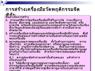 การสร้างเครื่องมือวัดพฤติกรรมจิต 
พิสัย ขั้นดำาเนินการสร้าง 
4. กำาหนดวิธีการวัดหรือเครื่องมือที่ใช้ในการวัด ว่าจะเป็นการ 
ขั้นดำาเนินการสร้าง 
4. กำาหนดวิธีการวัดหรือเครื่องมือที่ใช้ในการวัด ว่าจะเป็นการ 
สังเกต สัมภาษณ์ แบบสอบถาม แบบวัดเชิงสถานการณ์ หรือ 
มาตรวัด พร้อมทั้งรูปแบบและประเภทของคำาถามให้เหมาะกับเรื่อง 
ที่จะวัดและลักษณะของผู้เรียนแต่ละระดับว่า ควรเป็นคำาถาม 
ลักษณะใด 
5. สร้างเครื่องมือตามลักษณะและชนิดของเครื่องมือที่กำาหนด ซึ่งมี 
รายละเอียดของการสร้างข้อคำาถามที่แตกต่างกันออกไปตามชนิด 
ของเครื่องมือ 
6. ตรวจสอบคุณภาพของเครื่องมือ ทั้งในด้านความตรง ความ 
เป็นปรนัย ความชัดเจนของภาษา หรือความเหมาะสมของ 
ข้อความ รวมทั้งการจัดเรียงข้อความ ทั้งนี้ในการตรวจสอบ 
คุณภาพ เป็นไปตามลักษณะของเครื่องมือวัดแต่ละชนิดที่อาจแตก 
ต่างกันบ้างในบางประเด็น สำาหรับการตรวจสอบคุณภาพขั้นนี้ 
โดยการ 
สังเกต สัมภาษณ์ แบบสอบถาม แบบวัดเชิงสถานการณ์ หรือ 
มาตรวัด พร้อมทั้งรูปแบบและประเภทของคำาถามให้เหมาะกับเรื่อง 
ที่จะวัดและลักษณะของผู้เรียนแต่ละระดับว่า ควรเป็นคำาถาม 
ลักษณะใด 
5. สร้างเครื่องมือตามลักษณะและชนิดของเครื่องมือที่กำาหนด ซึ่งมี 
รายละเอียดของการสร้างข้อคำาถามที่แตกต่างกันออกไปตามชนิด 
ของเครื่องมือ 
6. ตรวจสอบคุณภาพของเครื่องมือ ทั้งในด้านความตรง ความ 
เป็นปรนัย ความชัดเจนของภาษา หรือความเหมาะสมของ 
ข้อความ รวมทั้งการจัดเรียงข้อความ ทั้งนี้ในการตรวจสอบ 
คุณภาพ เป็นไปตามลักษณะของเครื่องมือวัดแต่ละชนิดที่อาจแตก 
ต่างกันบ้างในบางประเด็น สำาหรับการตรวจสอบคุณภาพขั้นนี้ 
โดยการ 
6.1 ตรวจสอบข้อคำาถามเหล่านั้นด้วยตนเอง แล้วทำาการ 
ปรับปรุงแก้ไข 
6.2 ให้ผู้เชี่ยวชาญตรวจสอบความตรงเชิงเนื้อหา องค์ 
ประกอบของเครื่องมือวัดที่ดี ความชัดเจนและความถูกต้องของ 
ภาษาที่ใช้ นำาข้อมูลที่ได้จากผู้เชี่ยวชาญมาปรับปรุงตามความ 
เหมาะสม 
6.1 ตรวจสอบข้อคำาถามเหล่านั้นด้วยตนเอง แล้วทำาการ 
ปรับปรุงแก้ไข 
6.2 ให้ผู้เชี่ยวชาญตรวจสอบความตรงเชิงเนื้อหา องค์ 
ประกอบของเครื่องมือวัดที่ดี ความชัดเจนและความถูกต้องของ 
ภาษาที่ใช้ นำาข้อมูลที่ได้จากผู้เชี่ยวชาญมาปรับปรุงตามความ 
เหมาะสม 
 