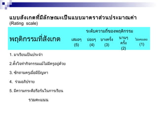 แบบสังเกตที่มีลักษณะเป็นแบบมาตราส่วนประมาณค่า 
(Rating scale) 
ระดับความถี่ของพฤติกรรม 
พฤติกรรมที่สังเกต 
เสมอๆ 
(5) 
บ่อยๆ 
(4) 
บางครั้ง 
(3) 
นานๆ 
ครั้ง 
(2) 
ไม่เคยเลย 
(1) 
1. มาเรียนเป็นประจำา 
2.ตั้งใจทำากิจกรรมแม้ไม่มีครูอยู่ด้วย 
3. ซักถามครูเมื่อมีปัญหา 
4. ร่วมอภิปราย 
5. มีความกระตือรือร้นในการเรียน 
รวมคะแนน 
 