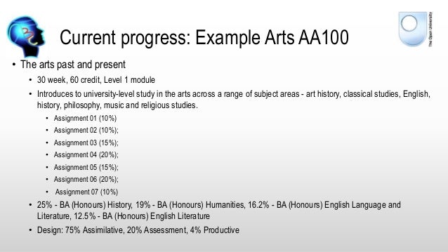 tma 1 aa100 the arts past and present We can pick whichever we want, as long as don’t write about the novel we chose for tma 1 aa100- the arts past and present a world of difference:. tma 1 aa100 the arts past and present We can pick whichever we want, as long as don’t write about the novel we chose for tma 1 aa100- the arts past and present a world of difference:.