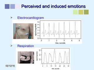 02/12/16 António Pedro Oliveira 14
Perceived and induced emotionsPerceived and induced emotions
 Electrocardiogram
 Respiration
 